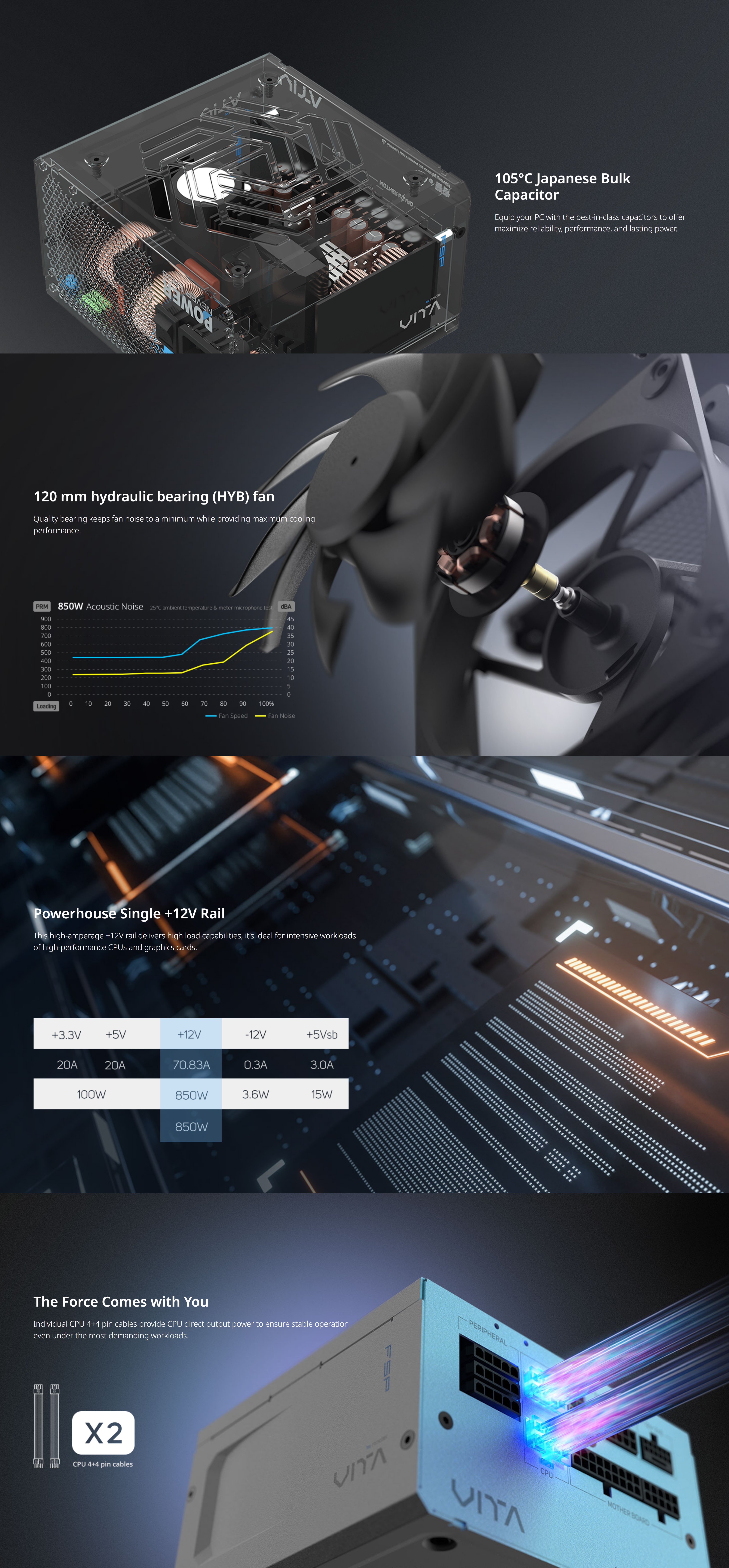 A large marketing image providing additional information about the product FSP Vita GM 850W Gold PCIe 5.1 ATX 3.1 Modular PSU (White) - Additional alt info not provided